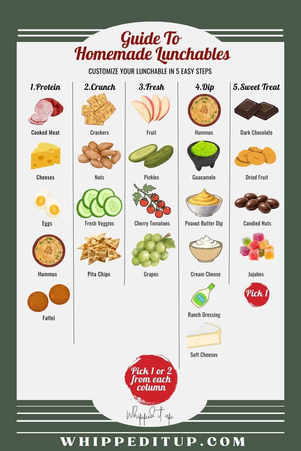 A chart showing "pick 1 or 2 options" from each column to build a lunchable.